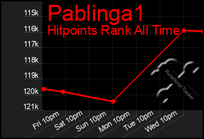 Total Graph of Pablinga1