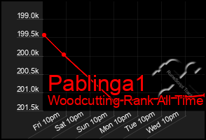 Total Graph of Pablinga1