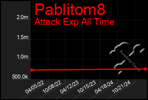 Total Graph of Pablitom8