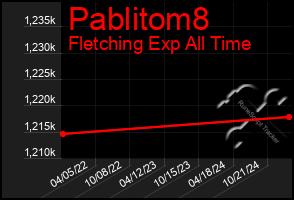 Total Graph of Pablitom8