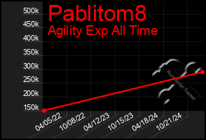 Total Graph of Pablitom8