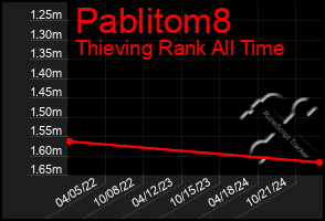 Total Graph of Pablitom8