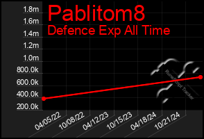 Total Graph of Pablitom8