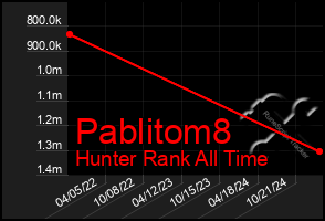 Total Graph of Pablitom8