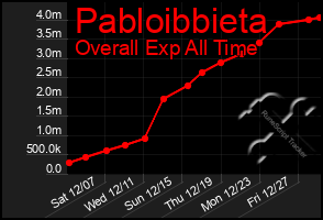 Total Graph of Pabloibbieta