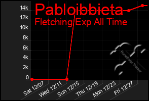 Total Graph of Pabloibbieta