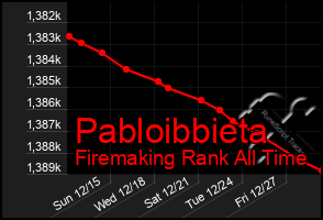 Total Graph of Pabloibbieta