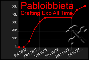 Total Graph of Pabloibbieta