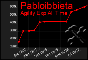 Total Graph of Pabloibbieta