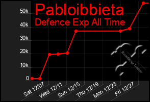 Total Graph of Pabloibbieta