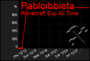 Total Graph of Pabloibbieta