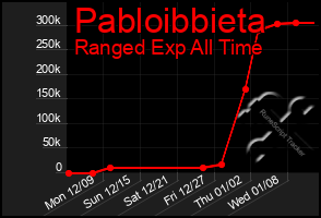 Total Graph of Pabloibbieta