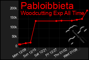 Total Graph of Pabloibbieta