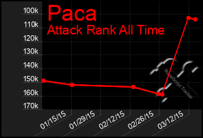 Total Graph of Paca