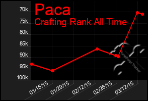 Total Graph of Paca