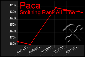 Total Graph of Paca