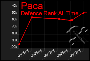 Total Graph of Paca