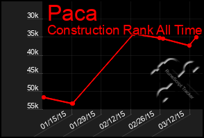 Total Graph of Paca