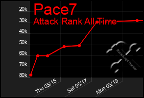 Total Graph of Pace7