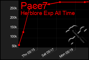 Total Graph of Pace7