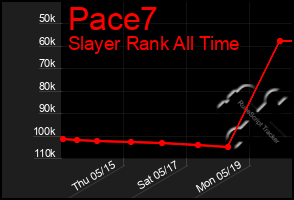 Total Graph of Pace7