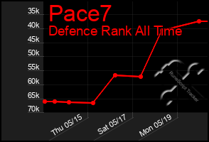 Total Graph of Pace7