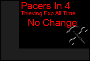 Total Graph of Pacers In 4