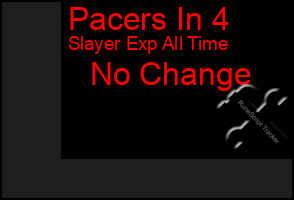 Total Graph of Pacers In 4