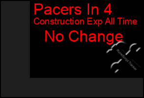 Total Graph of Pacers In 4