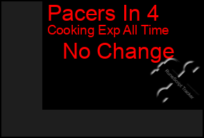 Total Graph of Pacers In 4