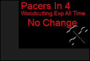 Total Graph of Pacers In 4