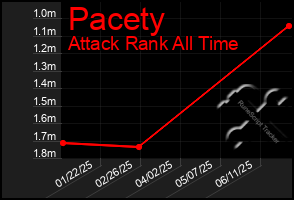 Total Graph of Pacety