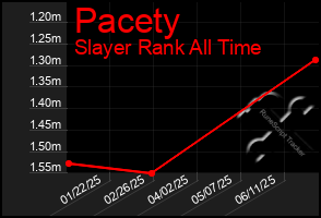 Total Graph of Pacety