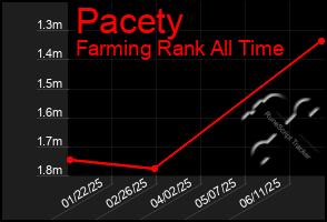Total Graph of Pacety