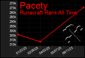 Total Graph of Pacety