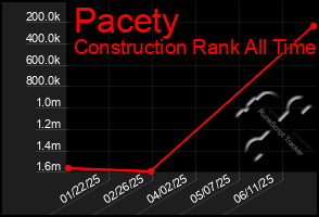 Total Graph of Pacety