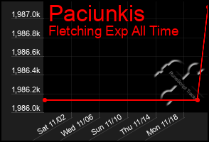 Total Graph of Paciunkis