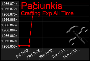 Total Graph of Paciunkis