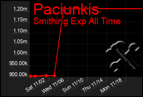 Total Graph of Paciunkis