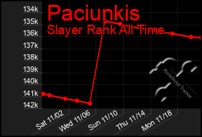 Total Graph of Paciunkis