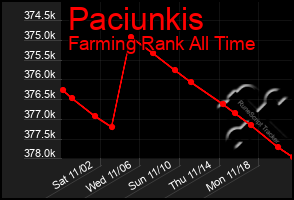 Total Graph of Paciunkis