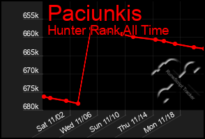 Total Graph of Paciunkis