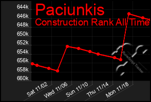 Total Graph of Paciunkis