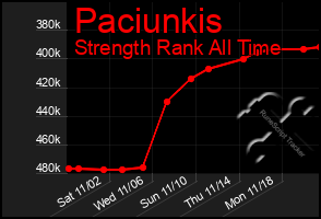 Total Graph of Paciunkis