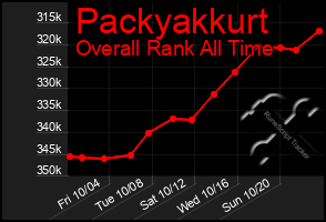 Total Graph of Packyakkurt