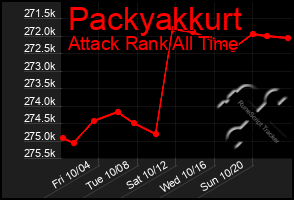 Total Graph of Packyakkurt