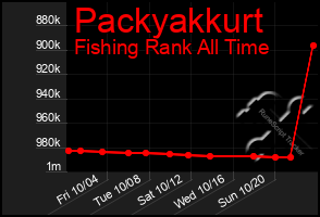 Total Graph of Packyakkurt