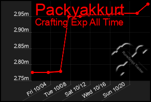 Total Graph of Packyakkurt