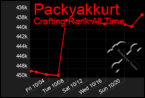Total Graph of Packyakkurt