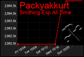 Total Graph of Packyakkurt